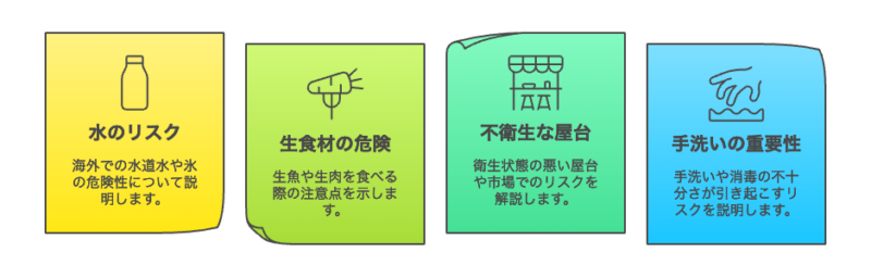 食中毒になる原因