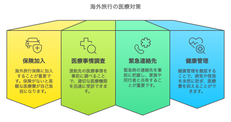 高額治療費を避けるための対策