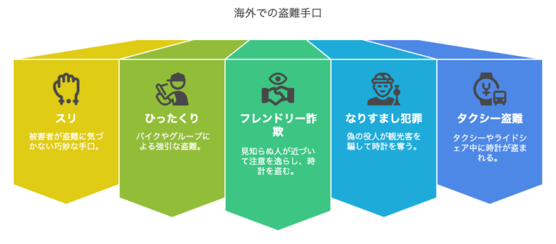 犯罪の手口と対策