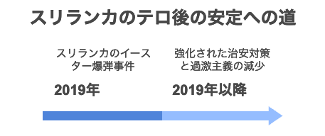 同時多発テロ事件