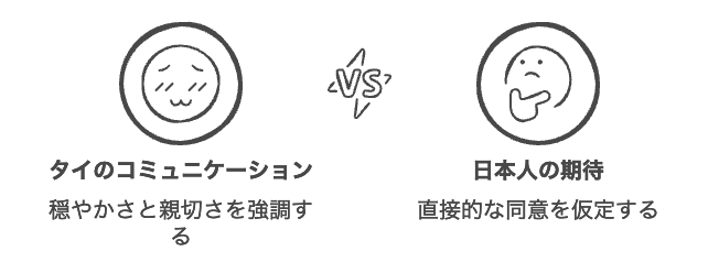 適切なコミュニケーションの必要性