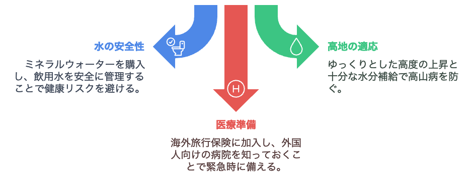 キルギスの衛生について
