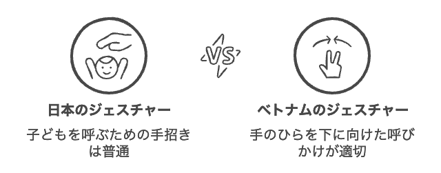 ジェスチャーの誤解
