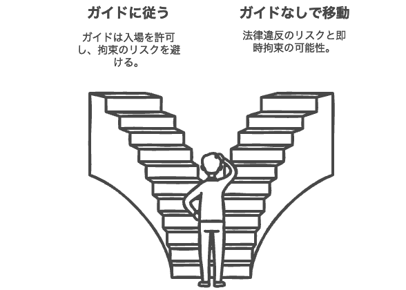観光ガイドは必要か？