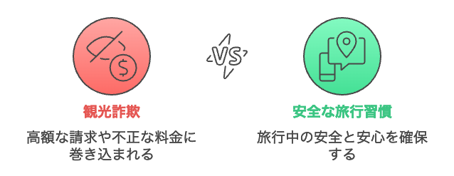 ぼったくりや詐欺が多い観光地の実態