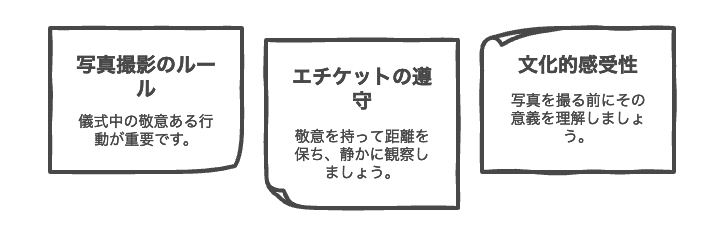 バリのヒンドゥー教