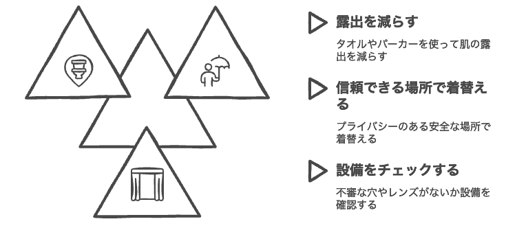 隠しカメラの可能性