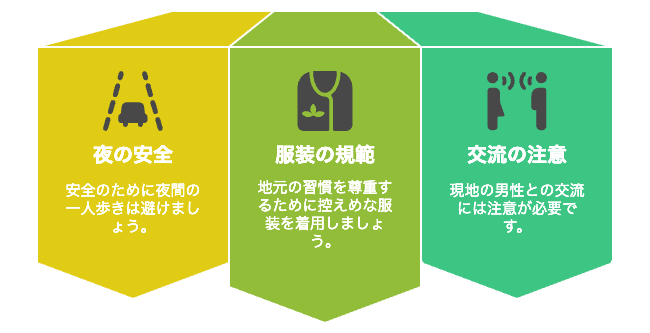 警戒の基準