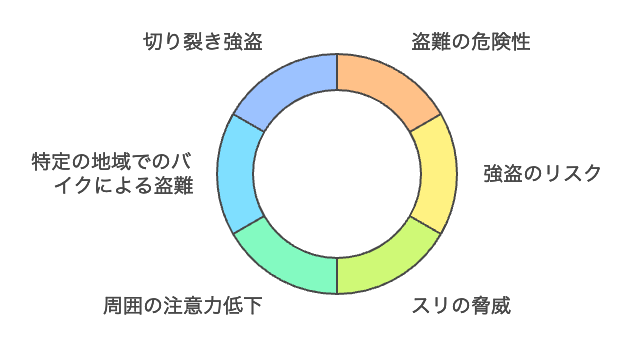 スマホショルダーが危険な理由