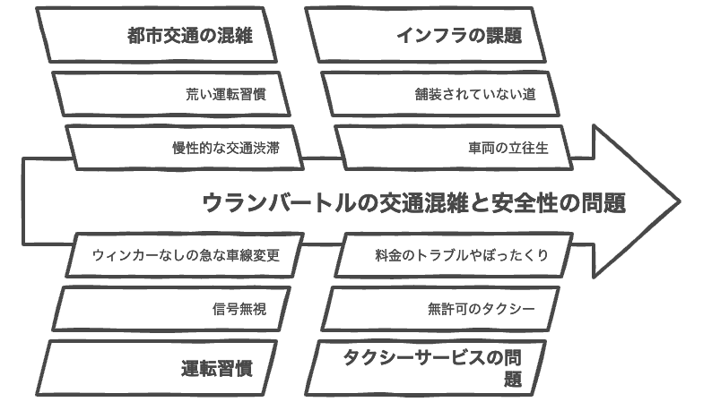 交通がややこしくて危険
