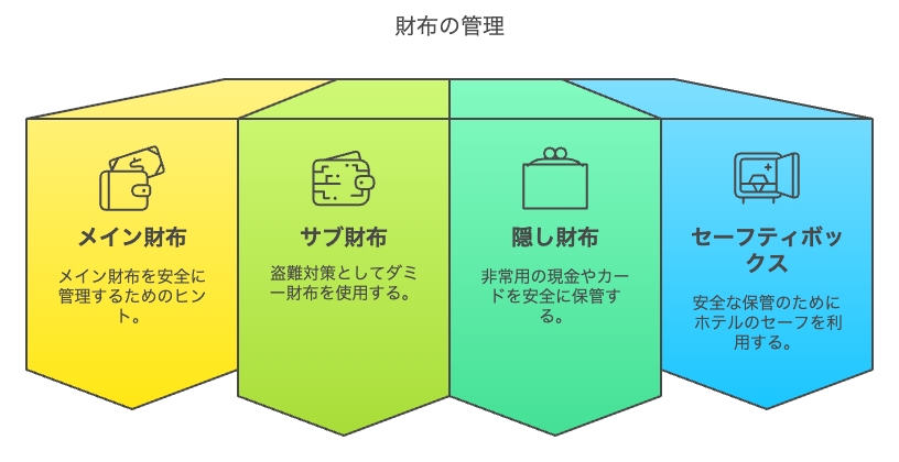 おすすめの財布の持ち方