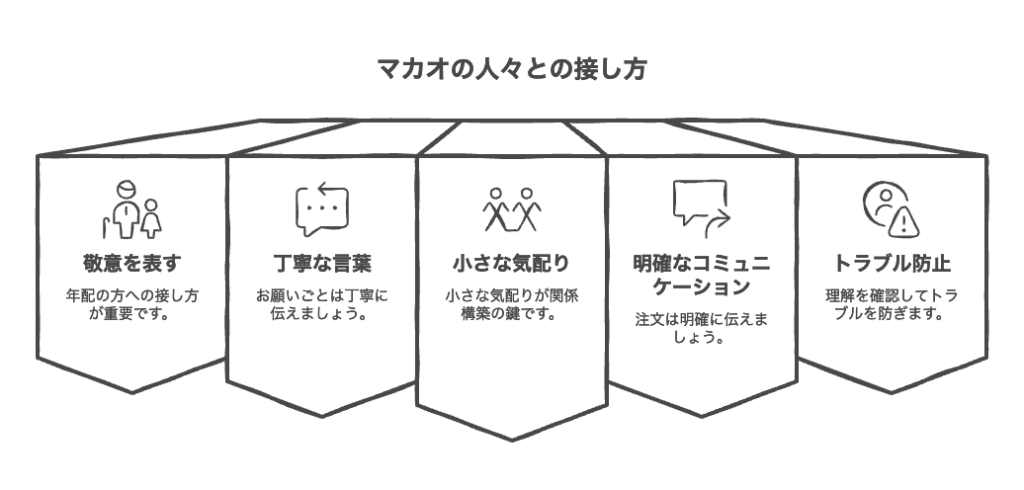 接し方について