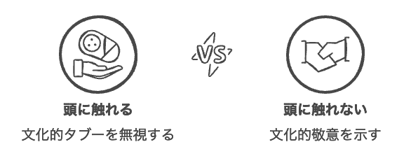 宗教的なタブー