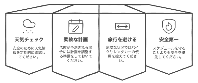 自然災害について