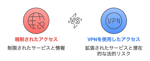 VPN規制