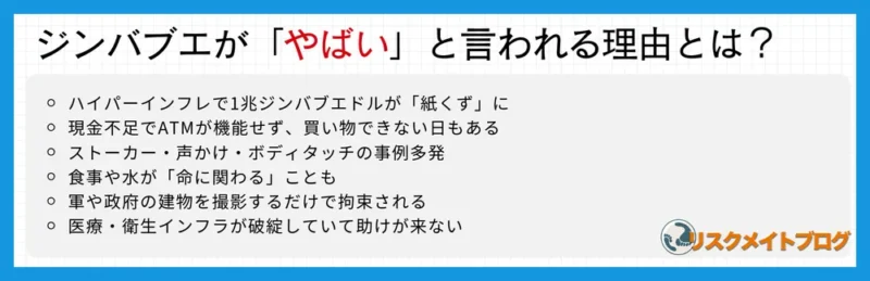 ジンバブエやばい